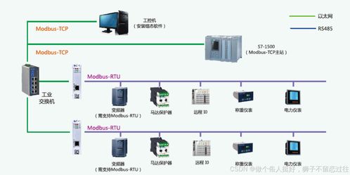 一文讀懂Modbus協議與RS485、RS232的“親密關系”及數據處理服務