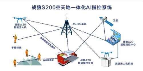 無人機網(wǎng)本周行業(yè)熱點回顧 衛(wèi)星通信服務(wù)賦能無人機應(yīng)用新篇章