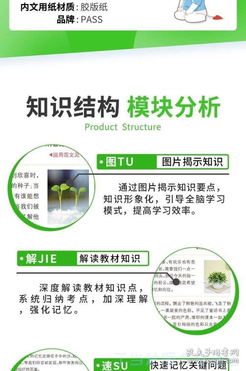 2021版圖解速記初中語文萬能作文模板初一初二初三語文作文寫作模