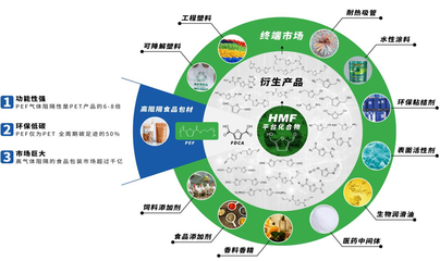 首發(fā)|「中科國(guó)生」完成近5000萬元天使輪融資,打造生物基材料創(chuàng)新平臺(tái)