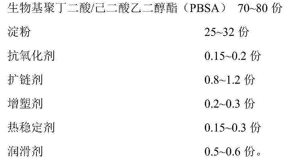 一種淀粉改性全生物基pbsa生物降解塑料及其制備方專利_專利查詢 - 天