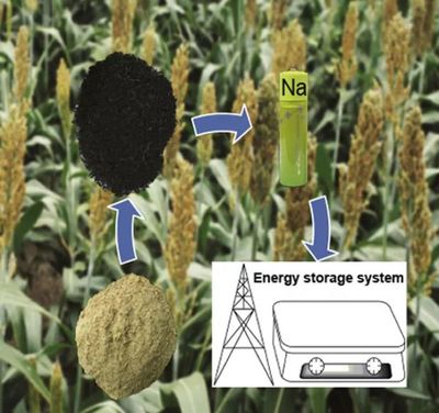 GEE專刊 | 能源儲存與轉(zhuǎn)化