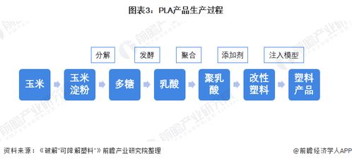 一文解讀中國吸管進(jìn)化史 喜茶們的生物基材料之路