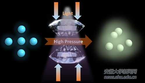 我?；瘜W材料研究領域再添新成果 生物基材料實現規模化銷售